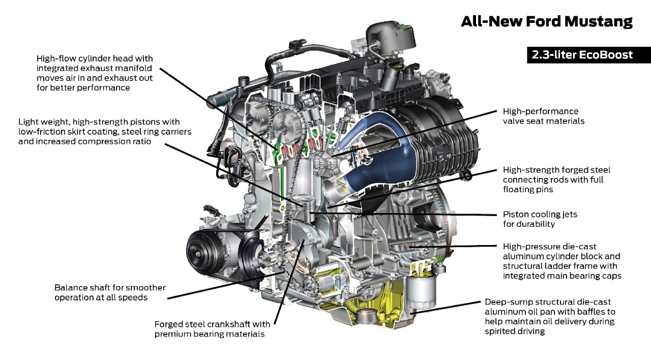 Ford ecoboost horsepower and torque #7