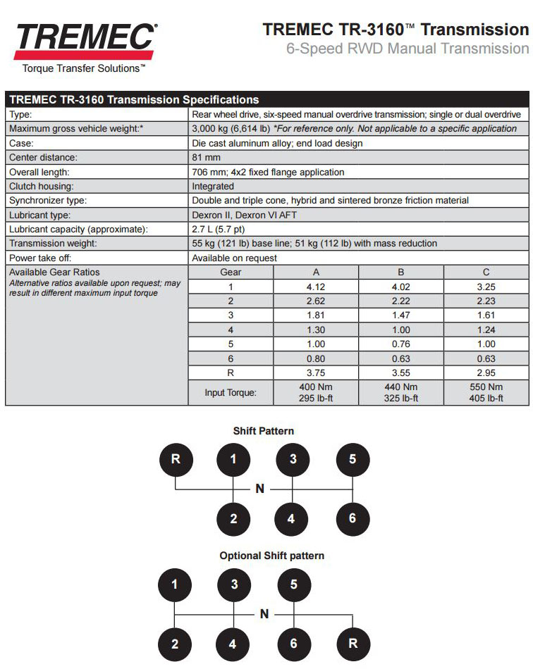 2016 Shelby GT350 Tremec 3160 Transmission