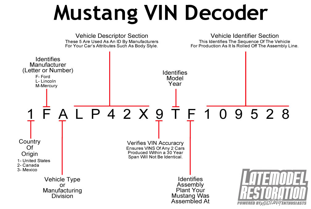 decode vin number on car