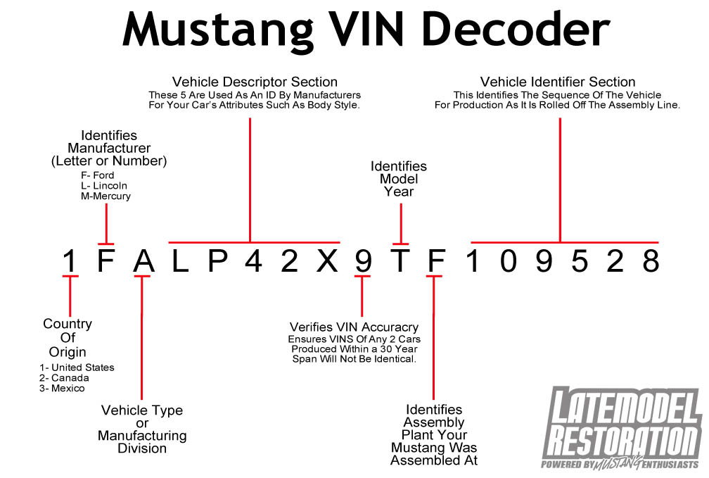 Reading bmw vin numbers #2