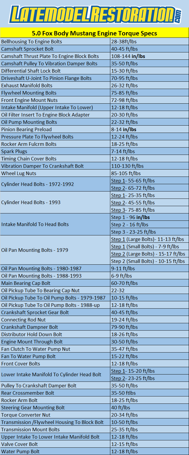 5.0 Engine Torque Specs - Ford Mustang Forums : Corral.net Mustang Forum