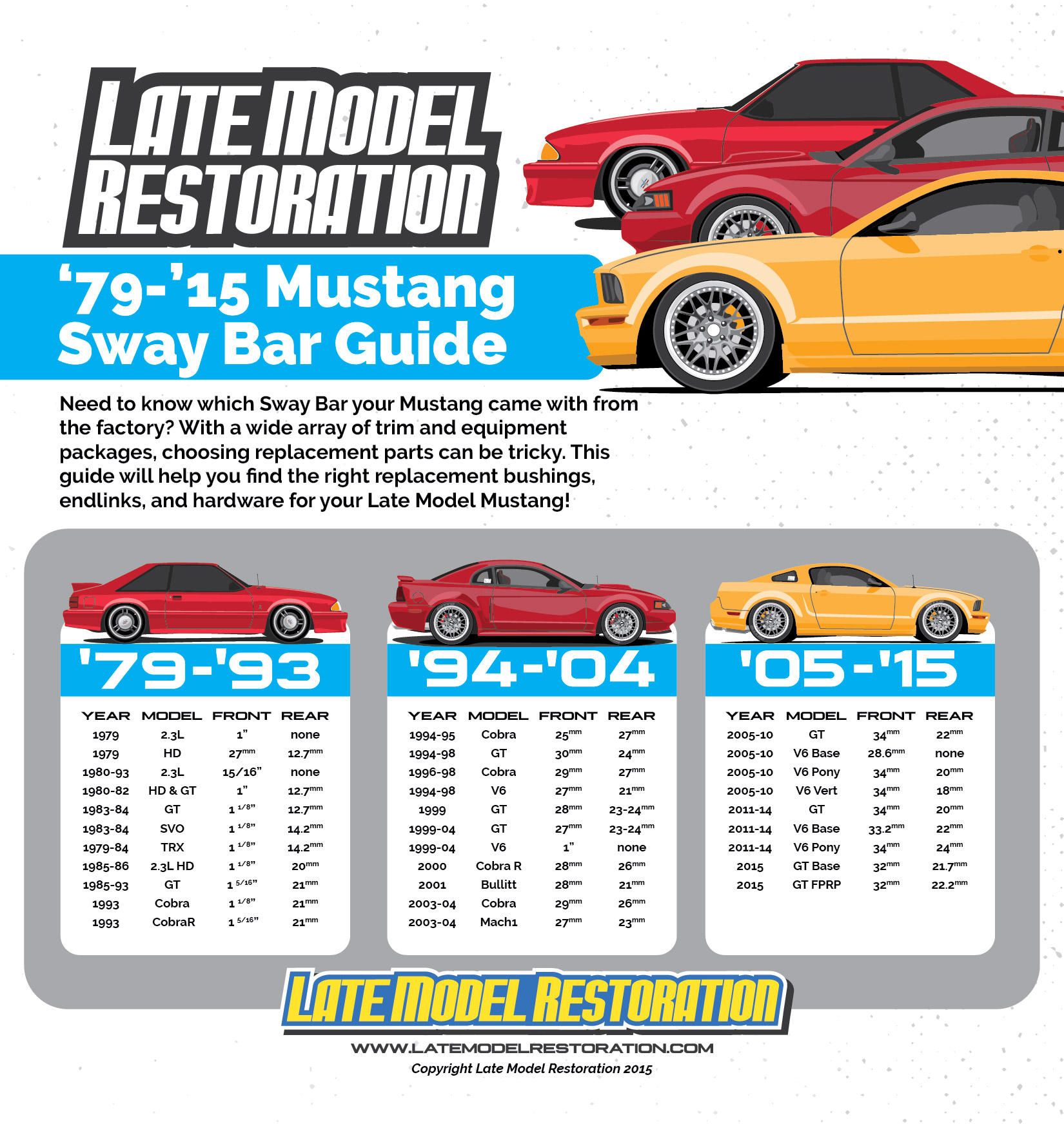 Mustang Sway Bar Size Guide